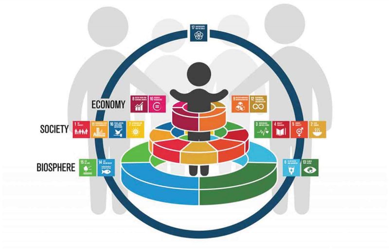 Source: Placing children and adolescents at the centre of the Sustainable Development Goals will deliver for current and future generations https://doi.org/10.1080/16549716.2019.1670015